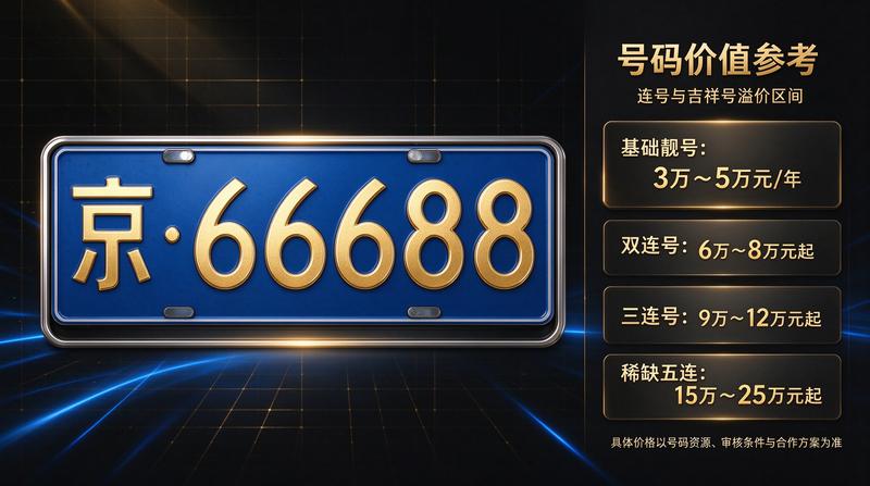 北京车牌过户流程