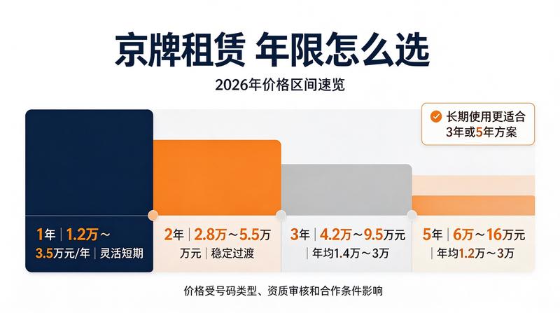 2026摇号政策分析