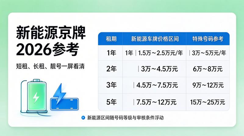 京牌指标办理现场